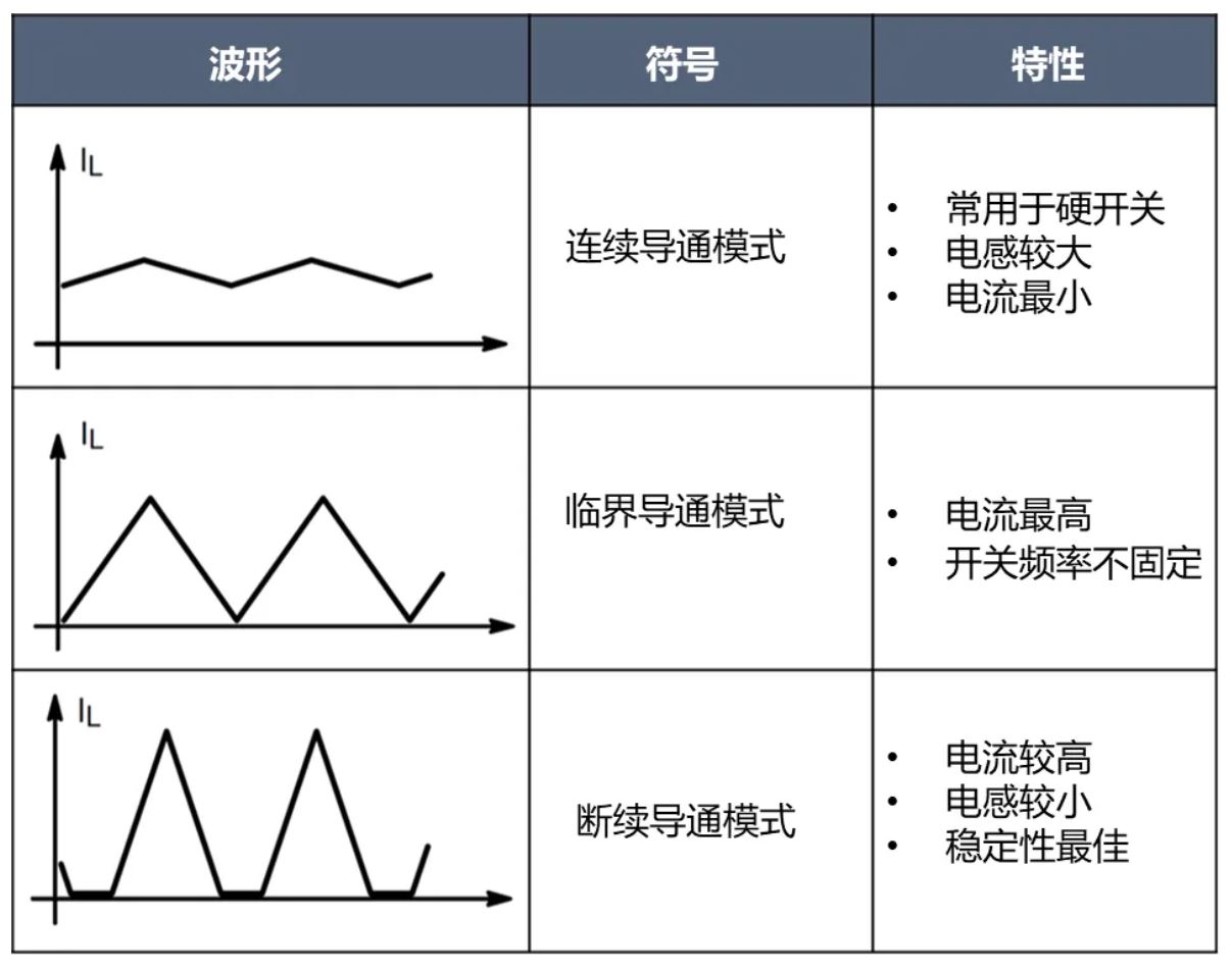 電源工程師必看，離線開關(guān)電源 (SMPS) 系統(tǒng)設(shè)計(jì)保姆級(jí)教程