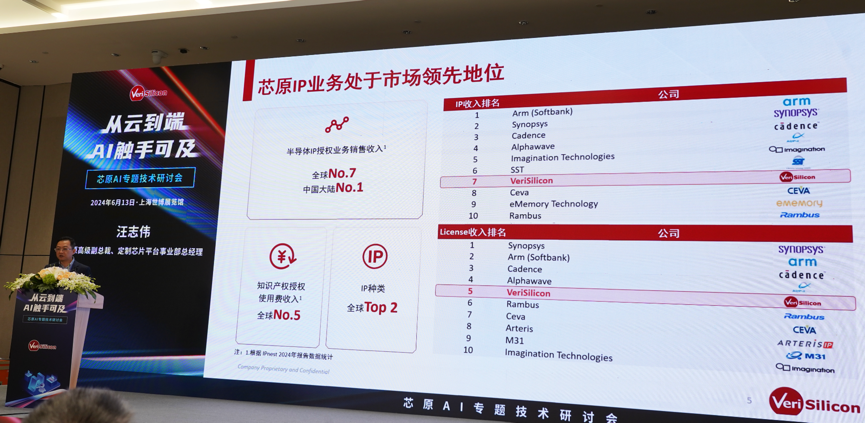 芯原汪志偉：芯原IP、平臺、軟件整套解決方案，助力AIGC算力進一步升級