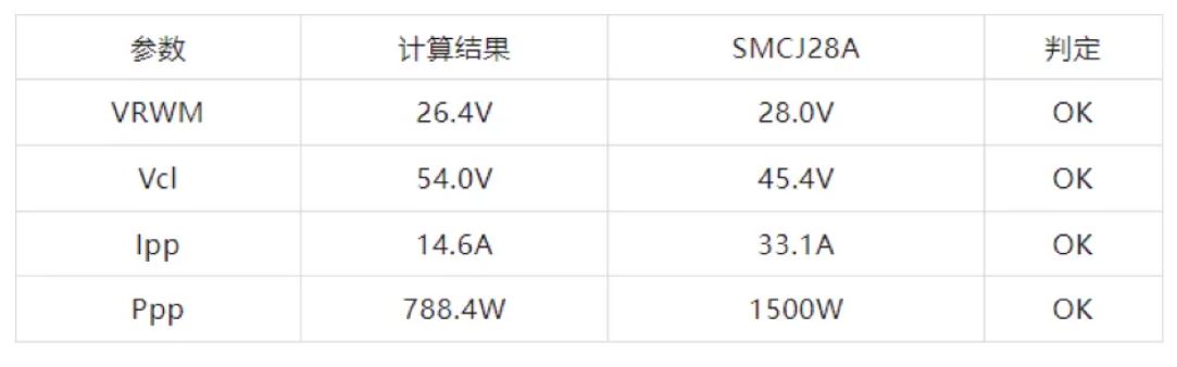 TVS的選型計(jì)算你做對了嗎？