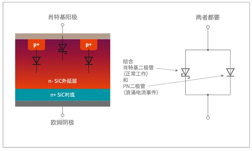 如何打造“不一樣”的電源管理器件？