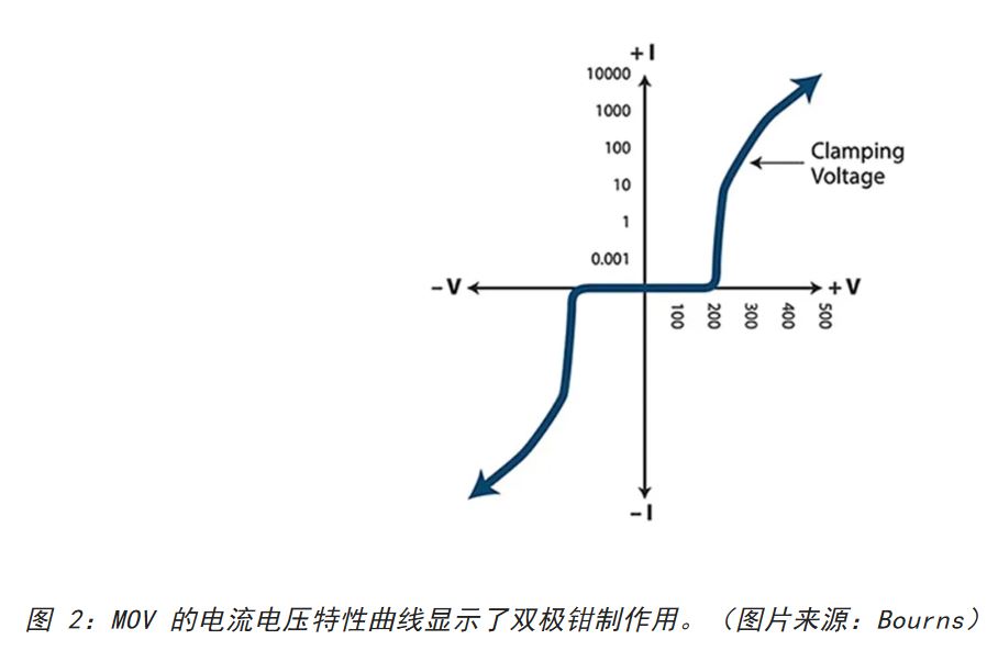 為何混合型交流浪涌保護器是浪涌保護首選？