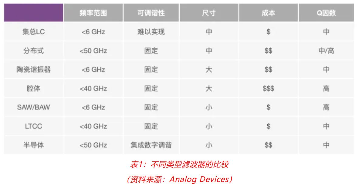 射頻開發(fā)挑戰(zhàn)重重？ADI一站式方案助你輕松應(yīng)對！