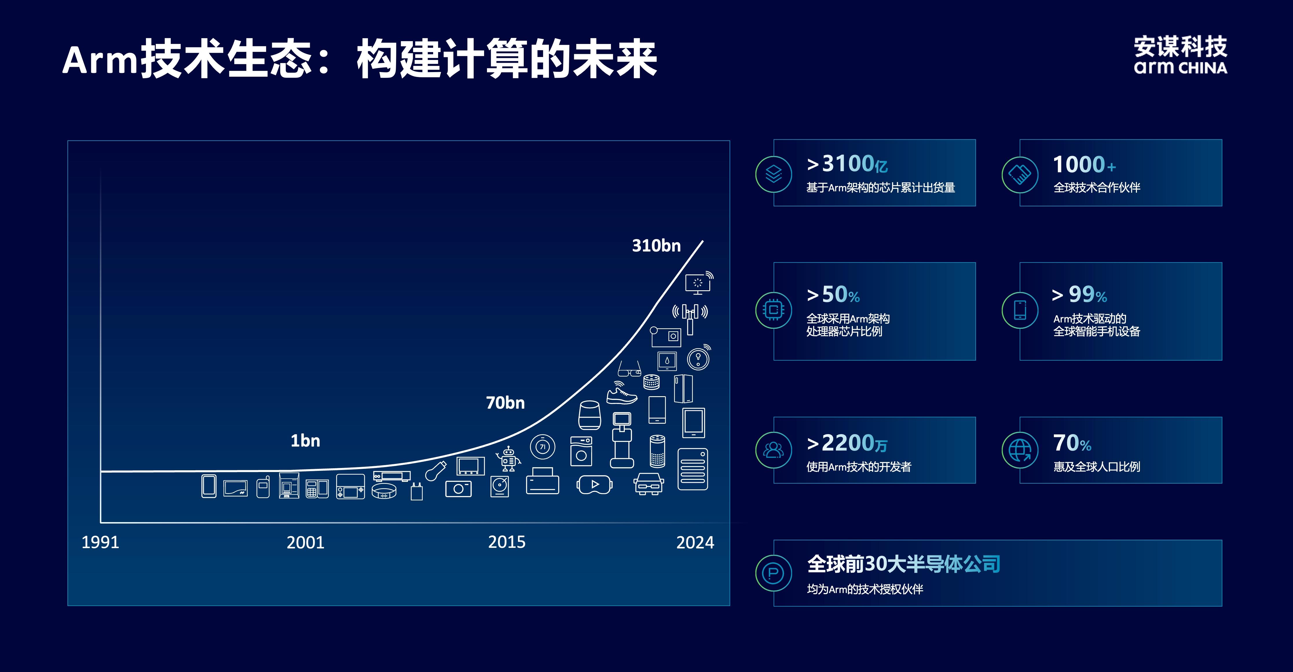 安謀科技CEO陳鋒：立足全球標(biāo)準(zhǔn)與本土創(chuàng)新，賦能AI計算“芯”時代