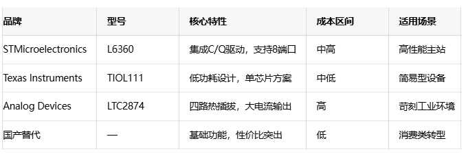 IO-Link技術(shù)全景解讀:從神經(jīng)末梢到智能制造核心 IO-Link技術(shù)全景解讀:從神經(jīng)末梢到智能制造核心