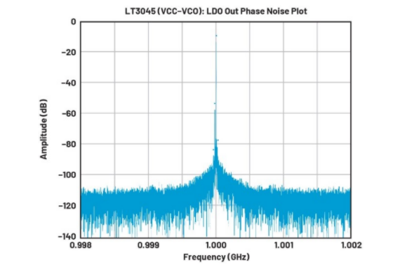 高效與靜音兼得：新一代開關(guān)電源如何替代LDO？