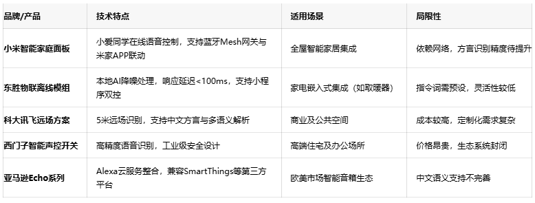 解放雙手的智慧：語音控制開關(guān)如何重塑智能家居生活體驗(yàn)？