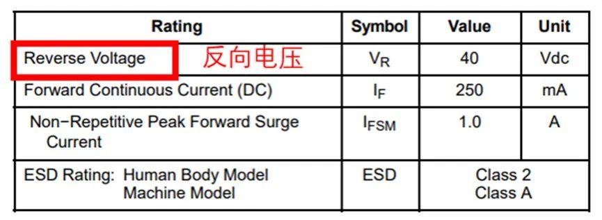 如果不說(shuō) 你會(huì)特別留意肖特基二極管的這些參數(shù)嗎？