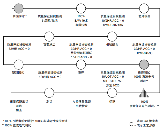 IGBT如何進行可靠性測試？