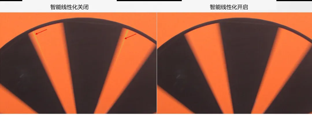 圖像傳感器廣泛用于安防監(jiān)控、隨身記錄儀、可視門鈴和機(jī)器人等應(yīng)用，必須能夠在各種惡劣成像條件下穩(wěn)定工作，以支持圖像視覺和機(jī)器視覺等功能。高動態(tài)范圍場景、運(yùn)動物體或 LED 閃爍等惡劣成像條件，會導(dǎo)致攝像頭難以準(zhǔn)確捕捉畫面。  什么是 HDR，為什么需要 HDR？  圖像傳感器的動態(tài)范圍用于描述傳感器在較暗和較亮區(qū)域中捕獲圖像細(xì)節(jié)的能力。只有動態(tài)范圍較高的圖像才能讓人同時看到亮區(qū)和暗區(qū)的細(xì)節(jié)。人眼的動態(tài)范圍可以達(dá)到 100 dB 以上，但單次曝光的攝像頭很難達(dá)到這一水平。  為了擴(kuò)展動態(tài)范圍，常用的方法是拍攝多張曝光時間不同的低動態(tài)范圍圖像，然后將它們合并在一起以獲得高動態(tài)范圍圖像。長曝光圖像可捕捉圖像中的暗區(qū)，而短曝光圖像可捕捉亮區(qū)，因此在合并后的圖像中，我們將能夠看到分別利用長曝光信號和短曝光信號形成的暗區(qū)和亮區(qū)。  線性化與相關(guān)的挑戰(zhàn)  合并各張圖像的過程稱為線性化。多張圖像的線性化需占用大量內(nèi)存，此外為實(shí)現(xiàn)高幀率，還需具備強(qiáng)大的處理能力作為支撐。  完成線性化后，在查看已合并的高動態(tài)范圍圖像時，還可能會遇到特定的圖像質(zhì)量問題。在惡劣的成像條件下，這些圖像質(zhì)量問題或偽影會變得更加明顯。  例如，以下成像條件會導(dǎo)致偽影問題更加明顯：  場景中有運(yùn)動物體  場景中有 LED 燈閃爍  空間內(nèi)鄰近區(qū)域使用來自多張圖像的數(shù)據(jù)  安森美 (onsemi)的白皮書《利用低帶寬高動態(tài)范圍 (eHDR) 技術(shù)提高物體識別精度》說明了 eHDR 相對于 LI?HDR 在帶寬和節(jié)省能耗方面的優(yōu)勢。該白皮書重點(diǎn)介紹了由安森美的 AR0822 圖像傳感器提供支持的線性化模式，其中的嵌入式高動態(tài)范圍 (eHDR) 技術(shù)無需依賴于主機(jī) ISP/SoC，便能在傳感器上創(chuàng)建 HDR 圖像。AR0822 圖像傳感器的 eHDR 技術(shù)能夠有效應(yīng)對通過線性化將多張圖像合成 HDR 圖像時所遇到的重大難題，尤其是能夠解決因惡劣照明條件而產(chǎn)生的種種問題。  智能線性化改善轉(zhuǎn)換信噪比  一般的線性化過程會先使用長曝光信號，直至長曝光飽和（12 位 ADC 為 4095LSB），然后利用短曝光信號計算 HDR 圖像中所需的線性化信號。在 HDR 圖像中，由于短曝光信號的信噪比遠(yuǎn)低于長曝光信號，因此從長曝光信號轉(zhuǎn)換到短曝光信號時會導(dǎo)致出現(xiàn)較明顯的偽影現(xiàn)象。當(dāng) ISP 對該圖像進(jìn)行后處理時，偽影可能會進(jìn)一步放大。  為了有效管理從長曝光到短曝光的轉(zhuǎn)換過程，智能線性化會對長曝光和短曝光信號進(jìn)行加權(quán)組合，從而計算出一個信號。其中，長曝光和短曝光依據(jù)各自的信號水平被賦予不同的權(quán)重。通過這種智能線性化處理，當(dāng)從長曝光切換到短曝光時，信號會平滑傳輸。  圖 1 顯示了由頂部散射光照亮的相同場景，當(dāng)我們由上至下觀察這個灰色場景，會發(fā)現(xiàn)信號水平下降，圖像也從短曝光轉(zhuǎn)換到長曝光。圖 1 的左側(cè)圖像未啟用智能線性化功能?？梢钥吹郊t色箭頭處存在較明顯的偽影現(xiàn)象，這正是因不同曝光水平而造成的轉(zhuǎn)換偽影。  圖 1 的右側(cè)圖像開啟了智能線性化功能，可以看到偽影現(xiàn)象顯著緩解，能給人以更舒適的觀感，而且也降低了被機(jī)器視覺算法誤認(rèn)為是邊緣的風(fēng)險。由此可見，AR0822 的智能線性化技術(shù)有助于實(shí)現(xiàn)不同曝光水平下信噪比的平滑過渡，避免信噪比突然變化。  圖 1.智能線性化技術(shù)能夠確保圖像在不同曝光水平下平滑過渡.png  圖 1.智能線性化技術(shù)能夠確保圖像在不同曝光水平下平滑過渡  智能線性化改善運(yùn)動偽影成像  對運(yùn)動場景進(jìn)行多次曝光成像時，可能出現(xiàn)長曝光信號和經(jīng)線性化的短曝光信號不等效的情況，這是由于場景中物體正在運(yùn)動造成的，并有可能導(dǎo)致出現(xiàn)顏色偽影，即在運(yùn)動發(fā)生的區(qū)域中存在色調(diào)變化。  減少長曝光時間在一定程度上有助于減小偽影的面積，但這種方法的可操作性不高，可能會造成大部分場景處于低光狀態(tài)，導(dǎo)致整個場景的整體圖像質(zhì)量下降。  AR0822 傳感器的智能線性化功能可以有效緩解場景中的顏色偽影。該功能會首先檢測場景中的運(yùn)動，即短曝光與長曝光在線性化信號水平上的差異。然后將根據(jù)檢測到的運(yùn)動程度，使用長曝光和短曝光的組合信號水平來減輕場景中的運(yùn)動偽影。  圖 2 為背景中有旋轉(zhuǎn)風(fēng)扇的例子，對比了在智能線性化關(guān)閉和開啟兩種情況下的成像情況。智能線性化關(guān)閉時，風(fēng)扇葉片頂部附近區(qū)域出現(xiàn)了顏色偽影，這是由長曝光與線性化短曝光的信號水平差異造成的。在右側(cè)圖像，智能線性化算法檢測到了這一情況并進(jìn)行了校正。  圖 2.智能線性化 – 減少運(yùn)動偽影.png  圖 2.智能線性化 – 減少運(yùn)動偽影    圖 3 放大了圖 2 的部分細(xì)節(jié)。智能線性化關(guān)閉時，風(fēng)扇葉片附近出現(xiàn)了黃色的運(yùn)動偽影，而不是橙色。開啟智能線性化可以有效減輕這種顏色偽影。  圖 3.智能線性化技術(shù)能夠有效緩解運(yùn)動偽影.png  圖 3.智能線性化技術(shù)能夠有效緩解運(yùn)動偽影  智能線性化改善 LED 閃爍成像  在一般線性化過程中，場景中不停閃爍的 LED 燈可能會導(dǎo)致圖像傳感器的某個顏色通道通過長曝光成像，而另一個顏色通道通過短曝光成像，具體取決于每個顏色通道的信號水平。因此，當(dāng)某個顏色通道正通過長曝光成像時，LED燈處于開啟狀態(tài)；而當(dāng)另一個顏色通道進(jìn)行短曝光成像時，LED燈已經(jīng)關(guān)閉。后續(xù)合并不同曝光時間的圖像時，圖像的色調(diào)可能會因此而改變。在比較糟糕的情況下，圖像中會顯示 LED 為關(guān)閉狀態(tài)，而肉眼卻看到 LED 正亮著。  智能線性化可以通過檢測長曝光與短曝光的線性化信號的差異，來感測由 LED 閃爍引起的閃爍偽影。它能根據(jù)觀測到的線性化信號的差異程度，智能地組合長曝光和短曝光，從而有效減輕顏色偽影。短曝光成像常會導(dǎo)致閃爍的 LED 呈關(guān)閉狀態(tài)，而開啟智能線性化則可以避免這個問題，讓圖像更接近我們?nèi)搜塾^察到的情況。  圖 4 對比了智能線性化關(guān)閉和開啟兩種情況下的 LED 閃爍圖像。智能線性化關(guān)閉時，場景中的一些 LED 燈會顯示顏色偽影，這是由長曝光與短曝光的信號水平差異造成的。在右側(cè)圖像，智能線性化算法檢測到了這一情況并進(jìn)行了校正。  圖 4.智能線性化 ? 視頻快照.png  圖 4.智能線性化 ? 視頻快照    圖 5 放大了圖 4 中的 LED 燈局部細(xì)節(jié)。智能線性化關(guān)閉時，在視頻中會看到閃爍的偽影，或者在快照圖像中會看到紅色箭頭所標(biāo)記的顏色偽影。開啟智能線性化可以有效減輕這些顏色偽影/閃爍偽影，如右側(cè)圖像所示。  圖 5.智能線性化技術(shù)能夠有效減少 LED 偽影.png  圖 5.智能線性化技術(shù)能夠有效減少 LED 偽影  智能線性化的集成優(yōu)勢  隨著攝像頭分辨率的持續(xù)提升以及汽車或監(jiān)控系統(tǒng)所連接的攝像頭數(shù)量不斷攀升，片外ISP/SoC的處理負(fù)擔(dān)日益加劇，進(jìn)而使得算力和功耗問題愈發(fā)凸顯。將線性化算法轉(zhuǎn)移到傳感器有助于節(jié)省SoC的計算時間，同時提高傳輸幀率。憑借AR0822傳感器的智能線性化等先進(jìn)算法，安森美可以有效減輕多重曝光HDR圖像產(chǎn)生的偽影，并且單個和多個傳感器可以輕松集成到ISP/SoC上。  文章來源：安森美
