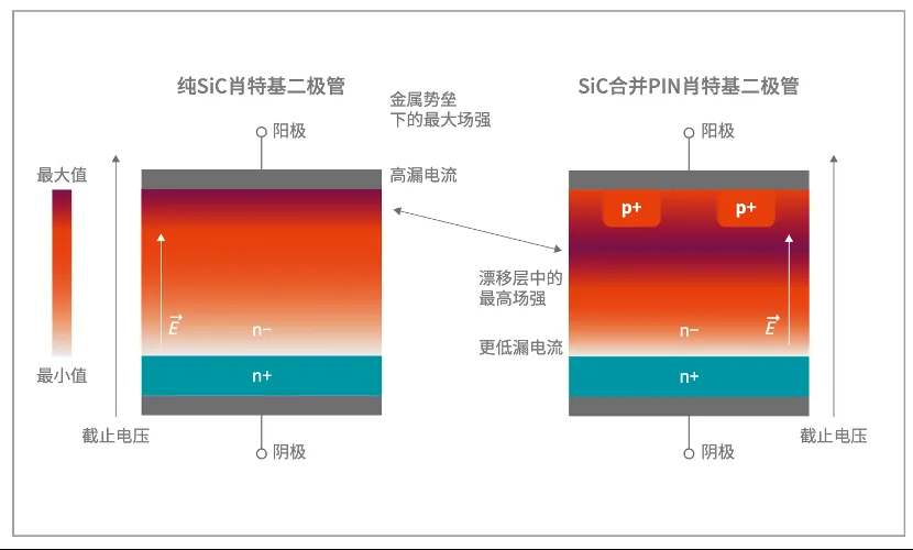 如何打造“不一樣”的電源管理器件？