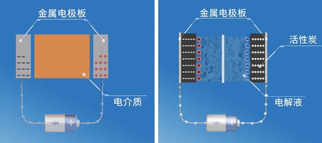 “扒開”超級電容的“外衣”，看看超級電容“超級”在哪兒