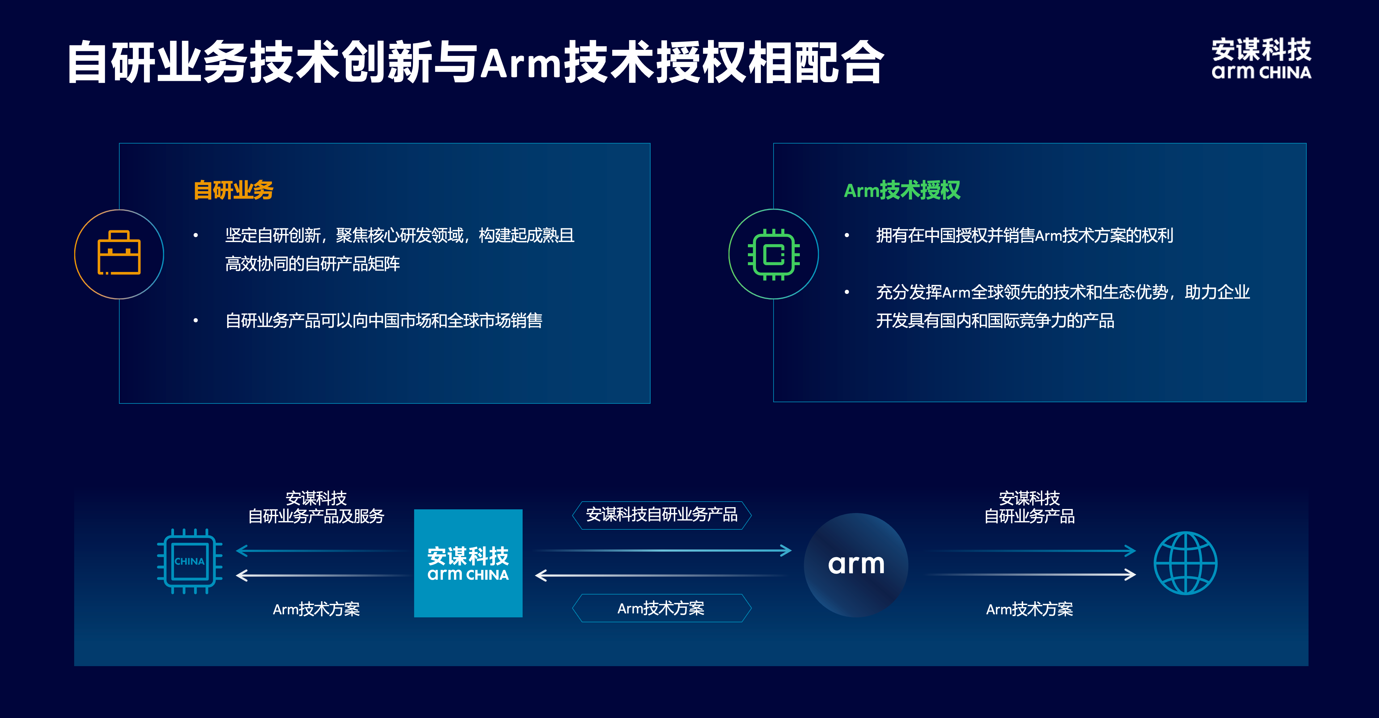 安謀科技CEO陳鋒：立足全球標(biāo)準(zhǔn)與本土創(chuàng)新，賦能AI計算“芯”時代