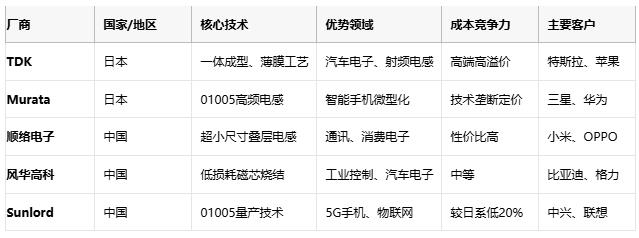 高頻、高溫、高可靠：片狀電感的三重突破與選型密碼