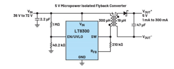 正激式還是反激式轉(zhuǎn)換器？隔離電源設(shè)計的經(jīng)典選擇題