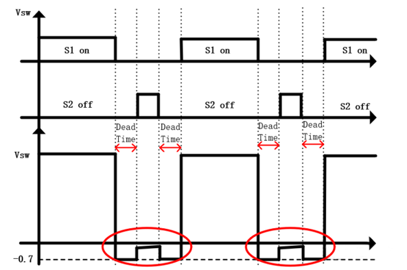 【干貨】強大的4開關(guān)升降壓BOB電源，可升可降、能大能小