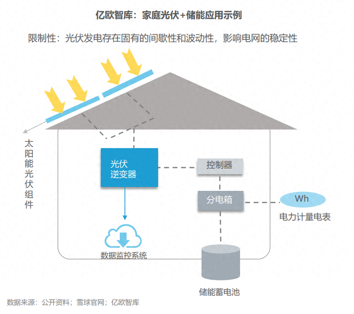 分布式能源體系里儲能電站的應用優(yōu)勢有哪些？