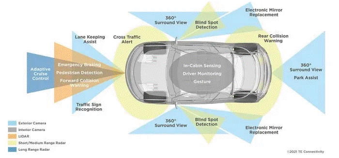傳感器融合：如何讓自動駕駛“看”得更清楚？