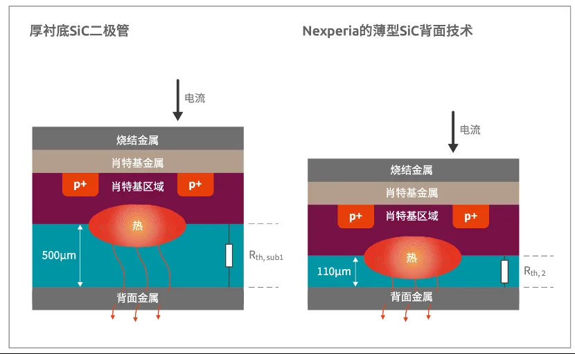 如何打造“不一樣”的電源管理器件？