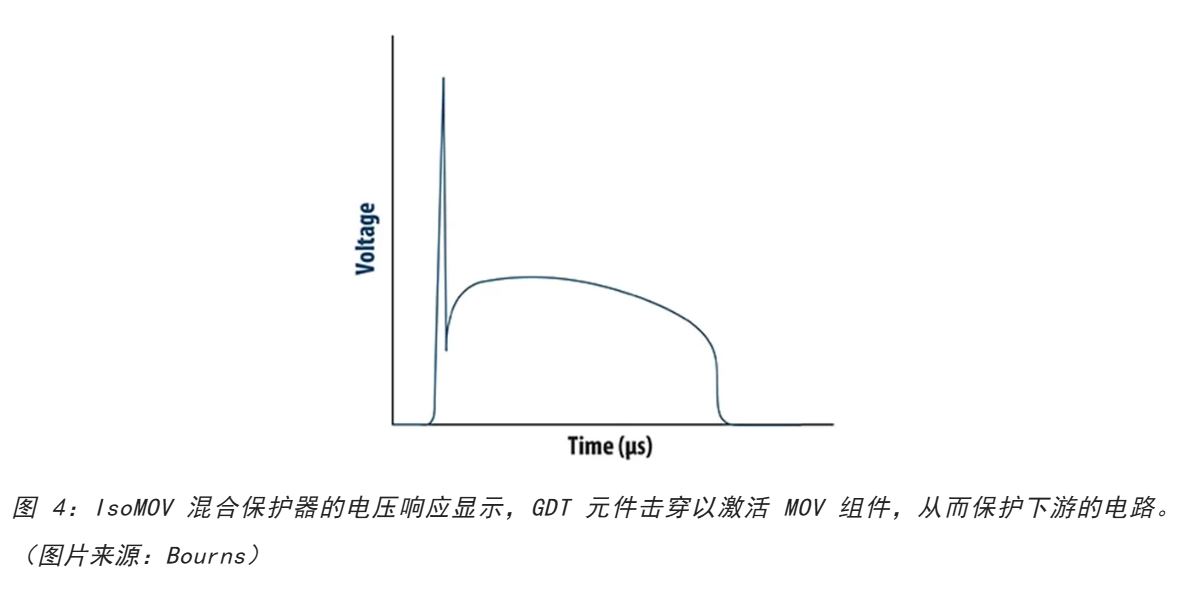 為何混合型交流浪涌保護器是浪涌保護首選？