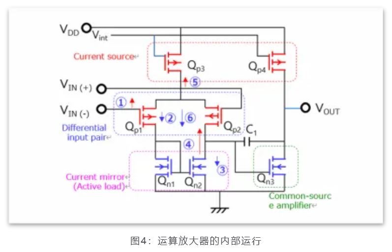 芝識(shí)課堂——運(yùn)算放大器（一），電路設(shè)計(jì)圖中給力的“三角形”