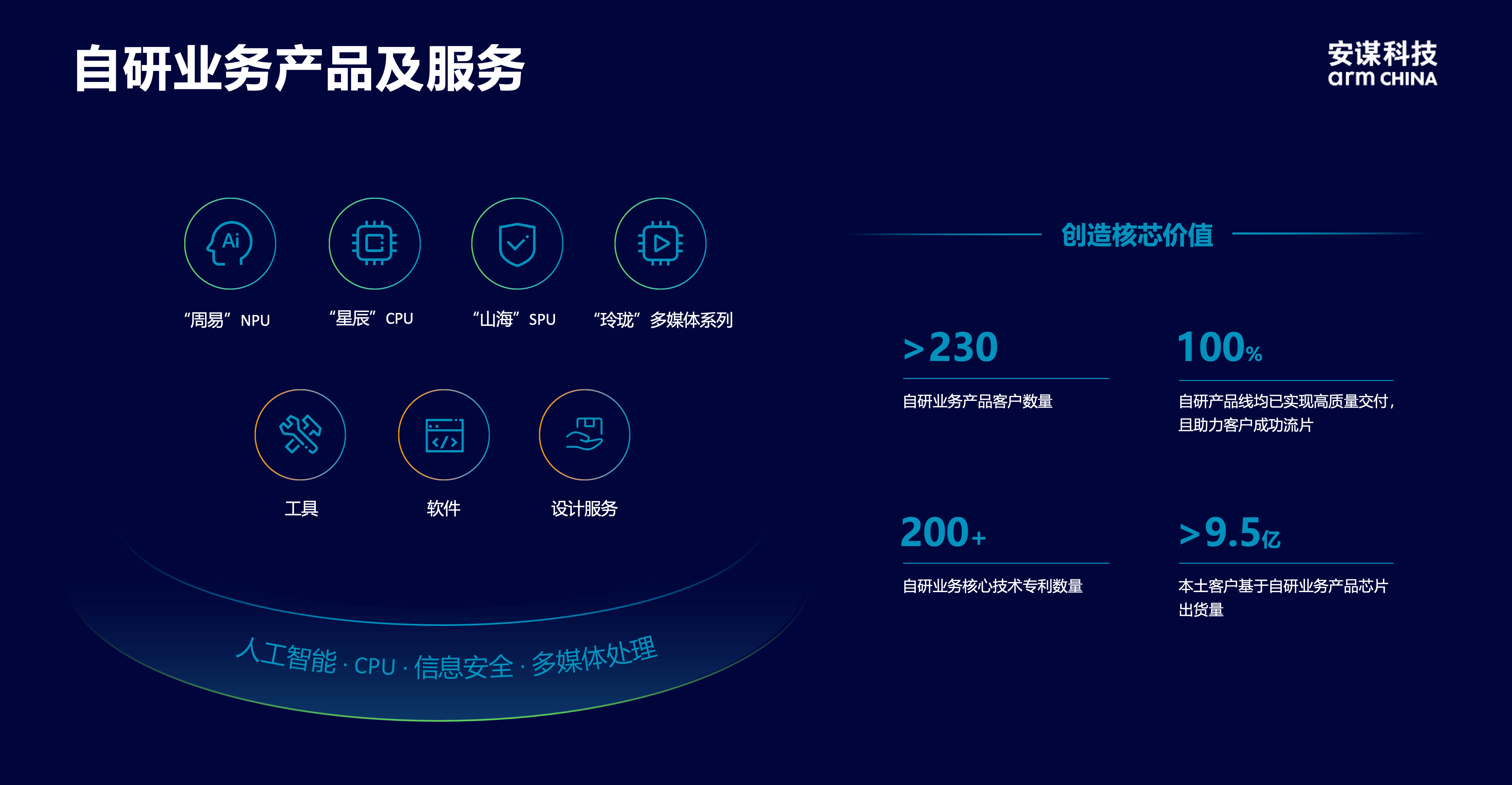 安謀科技CEO陳鋒：立足全球標(biāo)準(zhǔn)與本土創(chuàng)新，賦能AI計算“芯”時代
