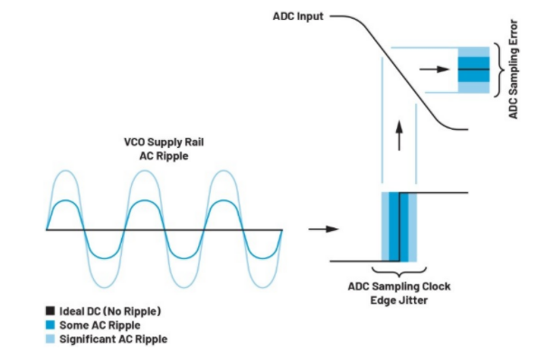 高效與靜音兼得：新一代開關(guān)電源如何替代LDO？