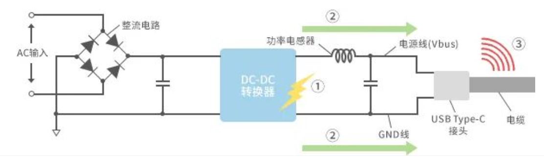 如何應對USB大功率充電器DC-DC轉(zhuǎn)換器的開關噪聲？