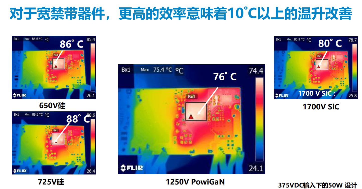 氮化鎵取代碳化硅，從PI開始？