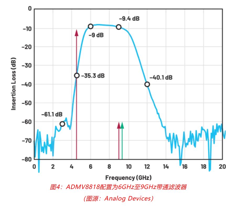 射頻開發(fā)挑戰(zhàn)重重？ADI一站式方案助你輕松應(yīng)對！