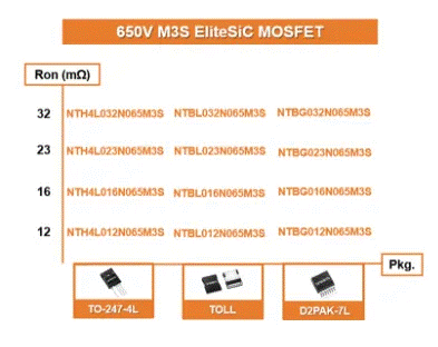 為什么超大規(guī)模數(shù)據(jù)中心要選用SiC MOSFET？