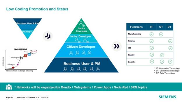 借力 Mendix 低代碼，加速博世汽車電子數(shù)字化轉(zhuǎn)型