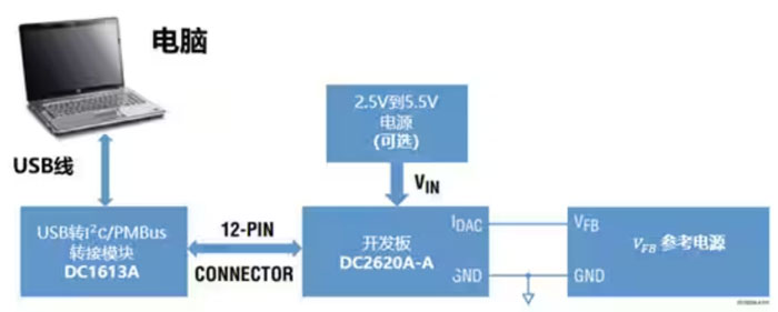 DC－DC開關(guān)穩(wěn)壓器輸出電壓的動態(tài)調(diào)整：一個小妙招兒，幫你實現(xiàn)！
