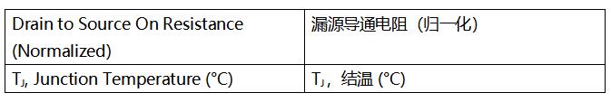 SiC MOSFET技術(shù)賦能AI數(shù)據(jù)中心，實(shí)現(xiàn)電源轉(zhuǎn)換能效質(zhì)的飛躍