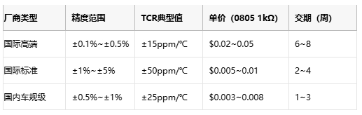 金屬膜電阻技術解析與產業(yè)應用指南