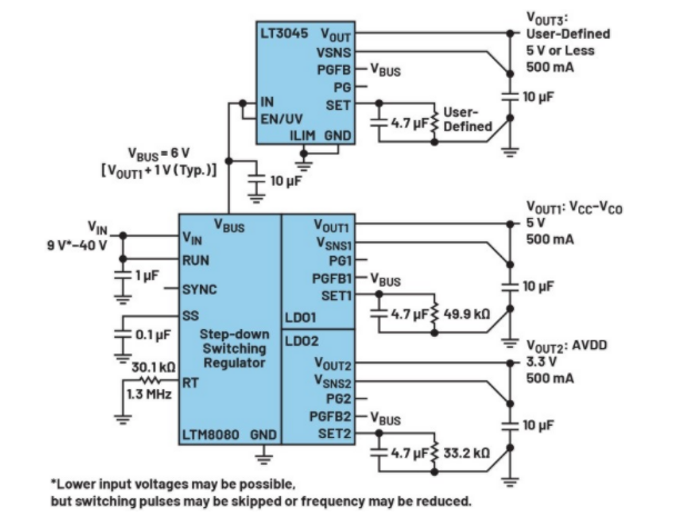高效與靜音兼得：新一代開關(guān)電源如何替代LDO？