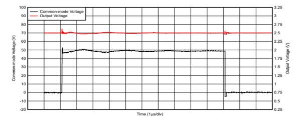 高精度電流檢測如何賦予人形機器人“肌肉感覺”