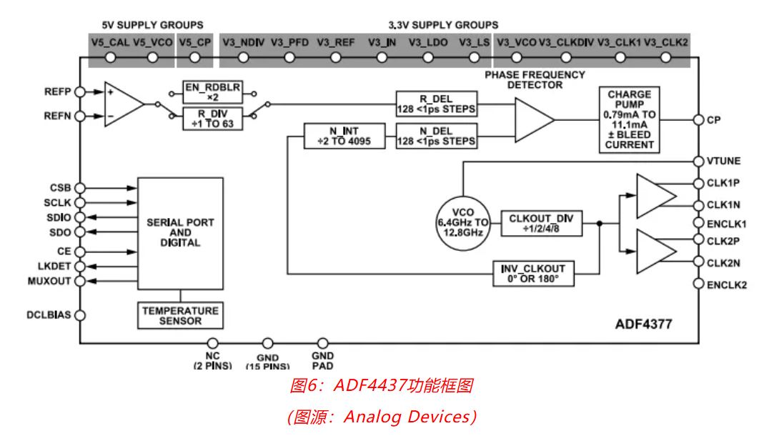 射頻開發(fā)挑戰(zhàn)重重？ADI一站式方案助你輕松應(yīng)對！