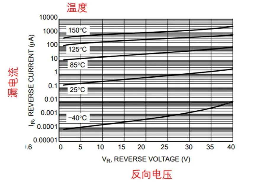 如果不說(shuō) 你會(huì)特別留意肖特基二極管的這些參數(shù)嗎？