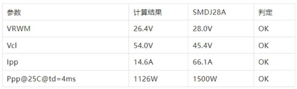 TVS的選型計(jì)算你做對了嗎？