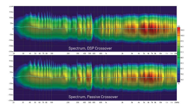 DSP入局：模擬與數(shù)字音頻分頻器設(shè)計的大比拼！