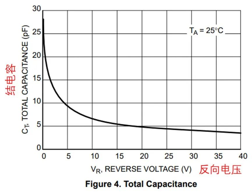 如果不說(shuō) 你會(huì)特別留意肖特基二極管的這些參數(shù)嗎？