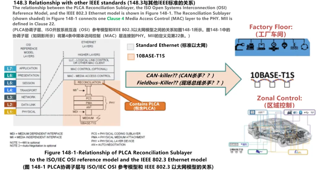 10BASE-T1S如何推動工業(yè)與汽車革新？