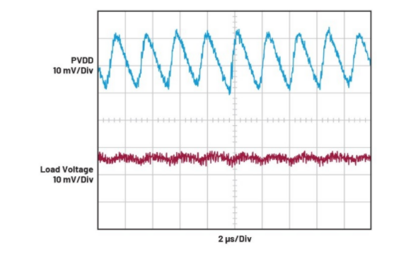 簡(jiǎn)單易行的動(dòng)態(tài)功率控制方法，讓IDAC遠(yuǎn)離過熱困擾