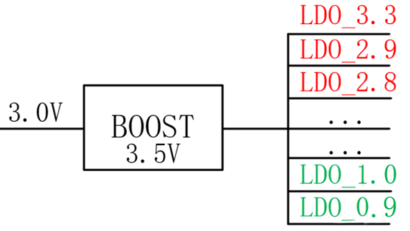 【干貨】強大的4開關(guān)升降壓BOB電源，可升可降、能大能小