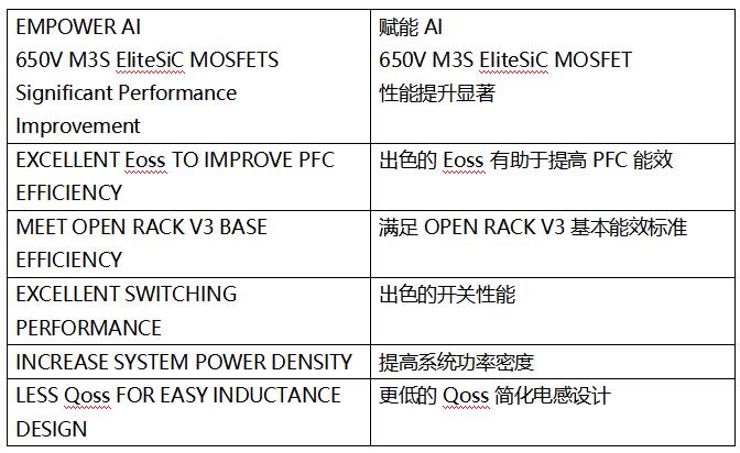 SiC MOSFET技術(shù)賦能AI數(shù)據(jù)中心，實(shí)現(xiàn)電源轉(zhuǎn)換能效質(zhì)的飛躍