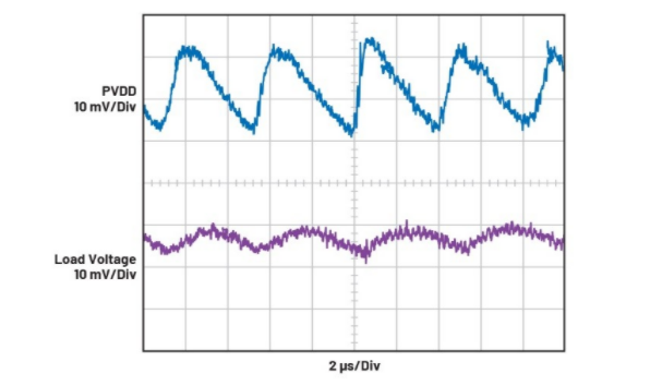 簡(jiǎn)單易行的動(dòng)態(tài)功率控制方法，讓IDAC遠(yuǎn)離過熱困擾