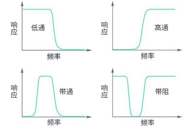 用于5G的射頻濾波器、其制造挑戰(zhàn)和解決方案