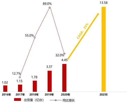 電源管理芯片TMI3191直擊智能穿戴電源痛點(diǎn)！