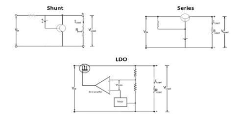 穩(wěn)壓器電路仿真電路設(shè)計怎么發(fā)現(xiàn)問題？