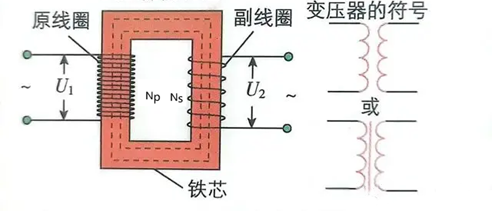 反激隔離式開關(guān)電源的工作過程 反激隔離式開關(guān)電源的工作過程
